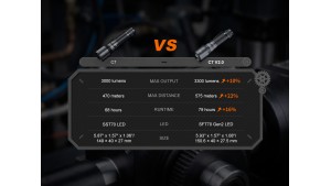 Fenix C7 V2.0 - Lanternă Tactică - 3300 Lumeni - 575 Metri